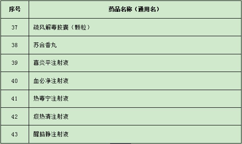非处方药到底是什么？让我们一起来了解一下。